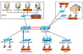 杭州盈高科技 準入控制行業標準制定者與信息系統集成服務