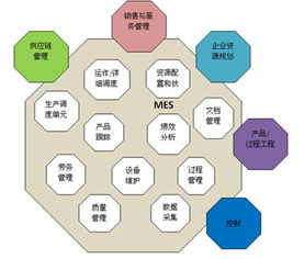 智融科技MES車間管理系統(tǒng) 集成信息系統(tǒng)，賦能智能制造